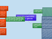 Artificial Intelligence - Mind Map