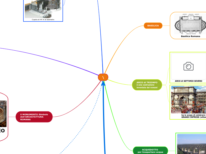 \ - Mappa Mentale