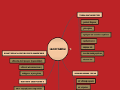 ΟΔΟΝΤΩΣΕΙΣ - Mind Map