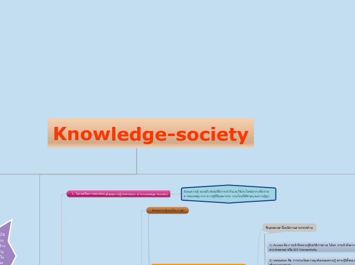 Knowledge-society - Mind Map
