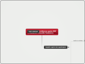 réparation clitoridienne après MSF ( ...- Carte Mentale