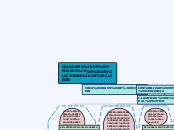 DIAGRAMA DE PROCESO DE DEVOLUCIONES DE ...- Mapa Mental