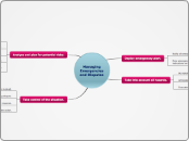 Managing Emergencies and Disputes - Mind Map