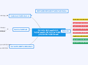 F424 Coast - Coast 
Hwy 6th Street - Mind Map