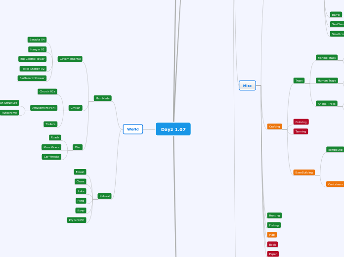 Dayz 1.07 - Mind Map