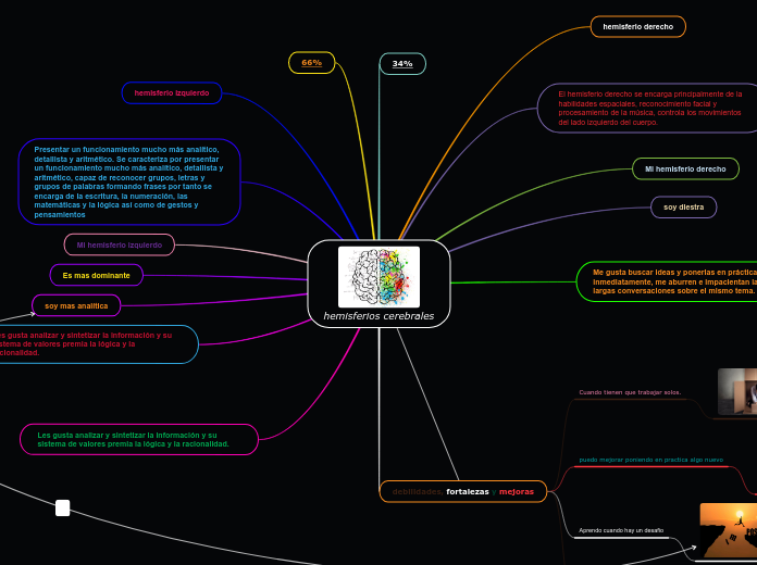hemisferios cerebrales - Mind Map