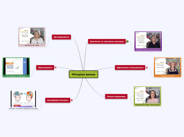 Наскрізні вміння - Mind Map