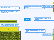 Starters - Mind Map