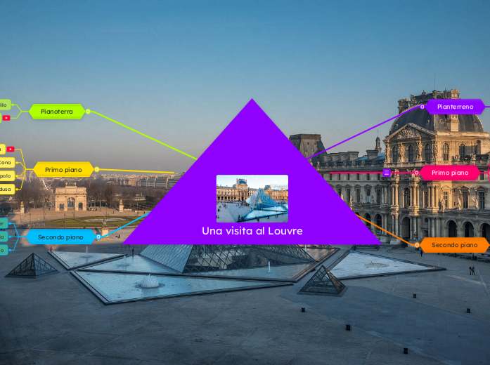 Una visita al Louvre