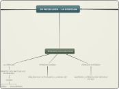 EN PSICOLOGIA  - LA ATENCION  - Mapa Mental