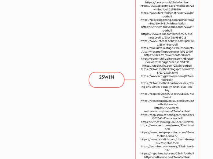 23WIN - Mindmap