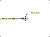 Eco101 - Mind Map
