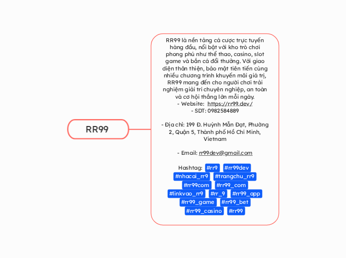 RR99 - Mindmap
