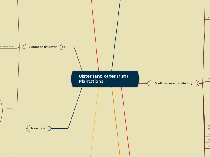 Ulster (and other Irish) Plantations - Mind Map