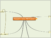 Computer music Elettroware - Mappa Mentale