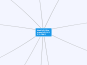 Nazi Germany 1933-1945 - Mind Map