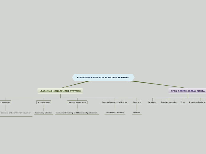 E-ENVIRONMENTS FOR BLENDED LEARNING  - Mind Map