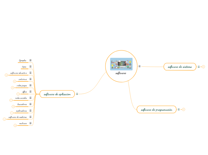 Software Classification Mind Map software - Mind Map