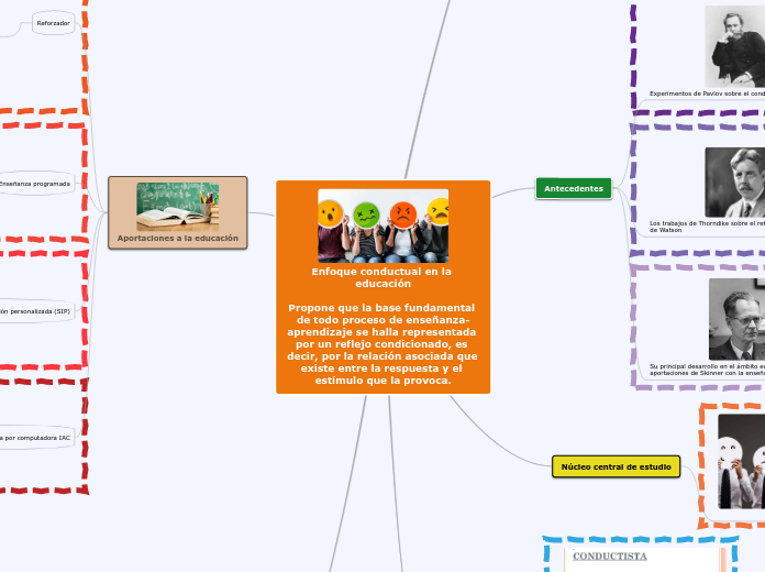 Enfoque conductual en la educación

Pro...- Mapa Mental