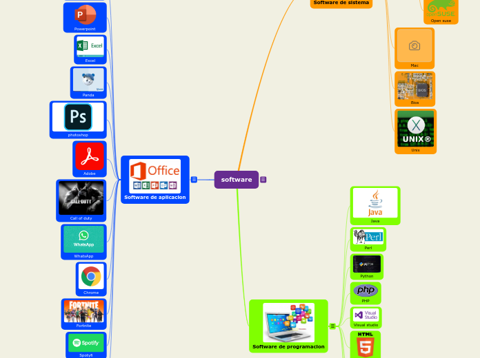 software - Mapa Mental
