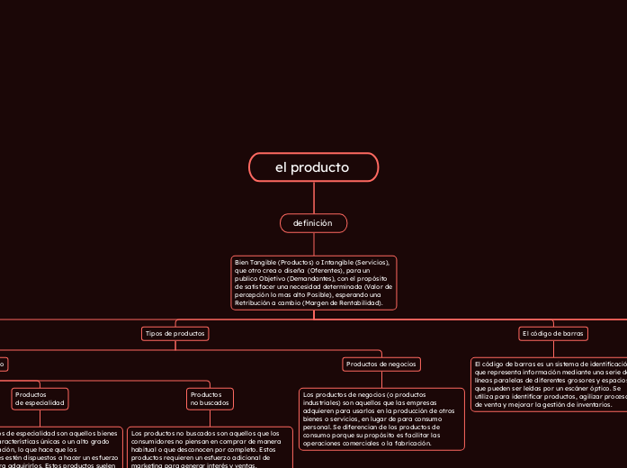 el producto 