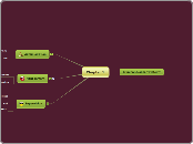 Chapter 1 - Mind Map