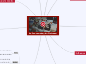 La Success story de Pinterest - Carte Mentale