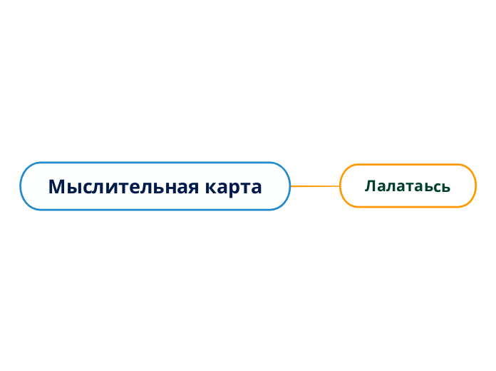 Мыслительная карта - Mind Map