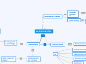 computación - Mapa Mental