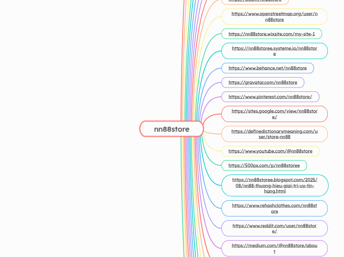 nn88store - Mindmap