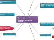 Понятието за правото - Mind Map