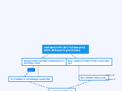 Halifax  C&amp;D Recicling Ltda. - Mind Map