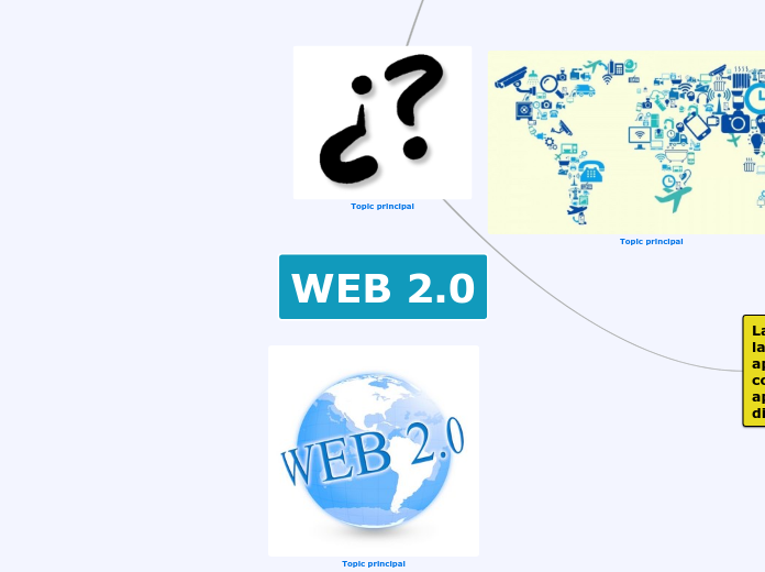 WED 2.0 - Mind Map