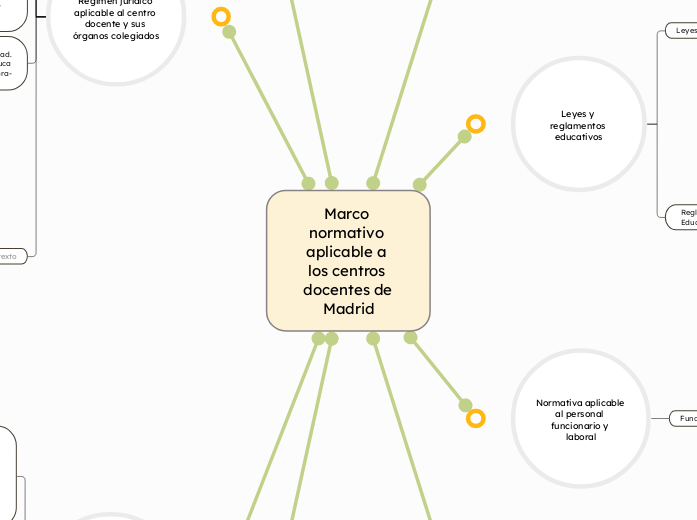 Marco normativo aplicable a los centros docentes de Madrid