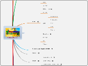 GoGeometry.com - Mind Map