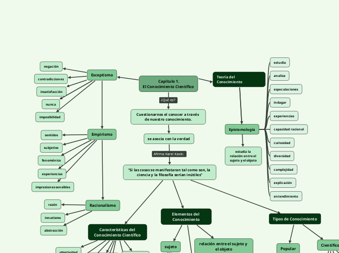  Capítulo 1.
El Conocimiento Científico - Mapa Mental