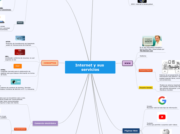 Internet y sus servicios 