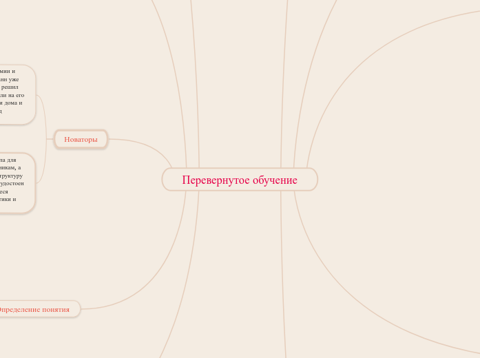 Перевернутое обучение - Мыслительная карта