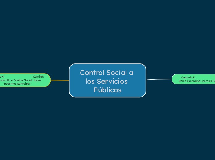 Control Social a los Servicios Públicos