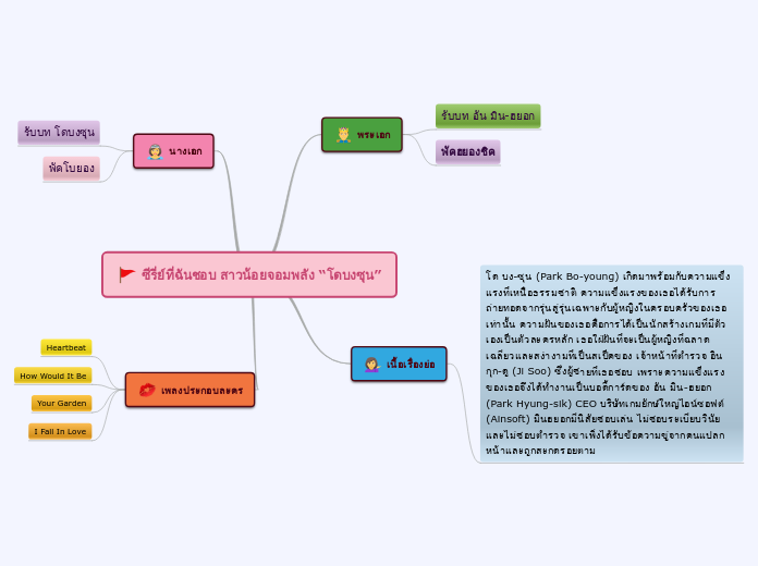ซีรี่ย์ที่ฉันชอบ สาวน้อยจอมพลัง “โดบงซุน” - Mind Map