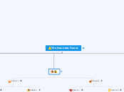The Haunted Forest - Mind Map