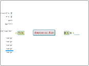 dawson sc. Fair - Mind Map