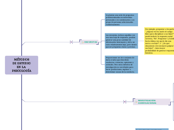 MÉTODOS
DE ESTUDIO
EN LA PSICOLOGÍA