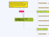 DOCENCIA EVA Y SUS COMPETENCIAS. - Mapa Mental