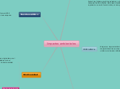 Impactos ambientales - Mapa Mental