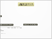 Inappropriately sitting and writing postur...- Mind Map