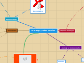Liderazgo y redes sociales - Mapa Mental