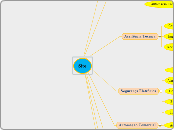 Site - Mapa Mental