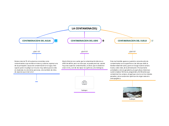 LA CONTAMINACIOJ