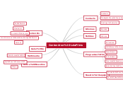 Contenidos LolaFilms - Mapa Mental